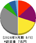 中部電力 貸借対照表 2024年9月期