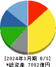 スタンレー電気 貸借対照表 2024年3月期 スタンレー電気 貸借対照表 2024年3月期