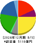ニチレイ 貸借対照表 2024年12月期