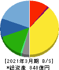 村上開明堂 貸借対照表 2021年3月期