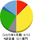 王将フードサービス 貸借対照表 2025年9月期