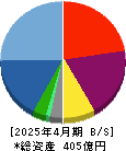フリービット 貸借対照表 2025年4月期