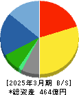 大成温調 貸借対照表 2025年3月期 大成温調 貸借対照表 2025年3月期