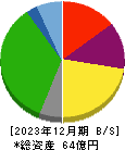 ジェイエスエス 貸借対照表 2023年12月期