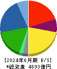 住友理工 貸借対照表 2024年6月期