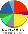 日本電気 貸借対照表 2024年3月期