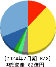 スマレジ 貸借対照表 2024年7月期 スマレジ 貸借対照表 2024年7月期