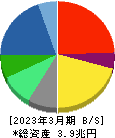 日本電気 貸借対照表 2023年3月期