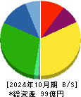 シルバーライフ 貸借対照表 2024年10月期