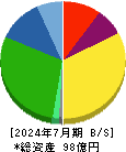 シルバーライフ 貸借対照表 2024年7月期 シルバーライフ 貸借対照表 2024年7月期