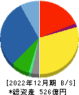 不動テトラ 貸借対照表 2022年12月期