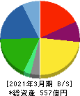 アルファ 貸借対照表 2021年3月期 アルファ 貸借対照表 2021年3月期