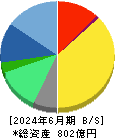 NSD 貸借対照表 2024年6月期 NSD 貸借対照表 2024年6月期