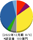 ナカボーテック 貸借対照表 2022年12月期