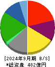 日本ロジテム 貸借対照表 2024年9月期