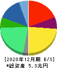 日本たばこ産業 貸借対照表 2020年12月期