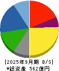 ＳＭＫ 貸借対照表 2025年9月期