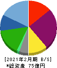 関通 貸借対照表 2021年2月期 関通 貸借対照表 2021年2月期