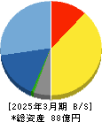 翻訳センター 貸借対照表 2025年3月期 翻訳センター 貸借対照表 2025年3月期