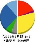 東京計器 貸借対照表 2022年3月期 東京計器 貸借対照表 2022年3月期