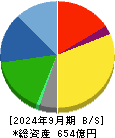 ケンコーマヨネーズ 貸借対照表 2024年9月期