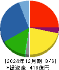 高田工業所 貸借対照表 2024年12月期