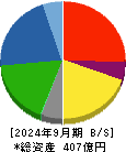 日東ベスト 貸借対照表 2024年9月期