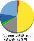 ラクオリア創薬 貸借対照表 2019年12月期 ラクオリア創薬 貸借対照表 2019年12月期