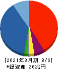 大和証券グループ本社 貸借対照表 2021年3月期