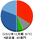中央製作所 貸借対照表 2022年12月期