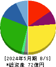 プリントネット 貸借対照表 2024年5月期
