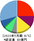 メタリアル 貸借対照表 2023年5月期