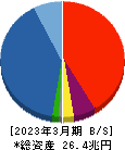 大和証券グループ本社 貸借対照表 2023年3月期