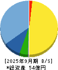 クオリプス 貸借対照表 2025年9月期