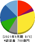 松井建設 貸借対照表 2021年9月期