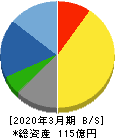 東洋精糖 貸借対照表 2020年3月期 東洋精糖 貸借対照表 2020年3月期