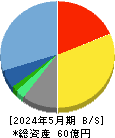 ココナラ 貸借対照表 2024年5月期