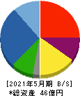 室町ケミカル 貸借対照表 2021年5月期