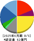 プラッツ 貸借対照表 2025年6月期 プラッツ 貸借対照表 2025年6月期