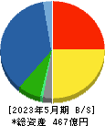 カネコ種苗 貸借対照表 2023年5月期