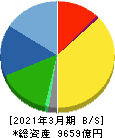 日東電工 貸借対照表 2021年3月期