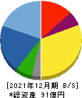カッシーナ・イクスシー 貸借対照表 2021年12月期 カッシーナ・イクスシー 貸借対照表 2021年12月期