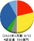 東京計器 貸借対照表 2023年3月期 東京計器 貸借対照表 2023年3月期