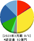 パシフィックシステム 貸借対照表 2023年3月期 パシフィックシステム 貸借対照表 2023年3月期