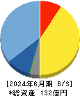 ハイマックス 貸借対照表 2024年6月期 ハイマックス 貸借対照表 2024年6月期