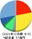 ラキール 貸借対照表 2022年12月期 ラキール 貸借対照表 2022年12月期