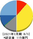 旭情報サービス 貸借対照表 2021年3月期 旭情報サービス 貸借対照表 2021年3月期