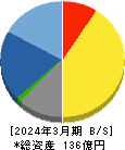 東洋精糖 貸借対照表 2024年3月期 東洋精糖 貸借対照表 2024年3月期