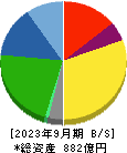 ブルボン 貸借対照表 2023年9月期