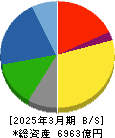 日本発條 貸借対照表 2025年3月期